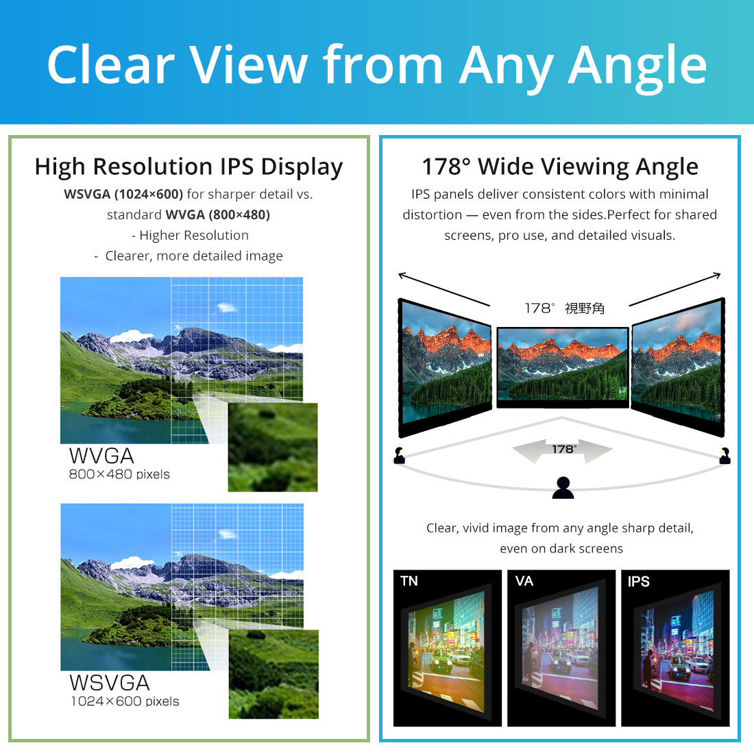 Open Frame Monitor | Industrial LCD Display SOF0700A1B