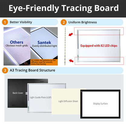 LED Light Tracer Board, Eye Friendly Light Box with USB-C Cable & 2 Magnets (A4/A3)