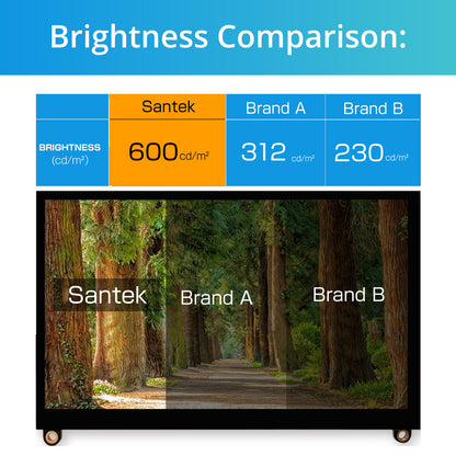 Open Frame Monitor | Industrial LCD Display SOF0700A1B