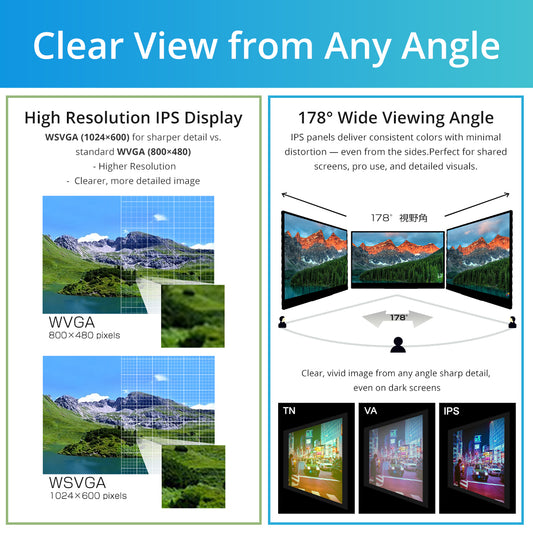 Open Frame Monitor | Industrial LCD Display SOF0700A1B