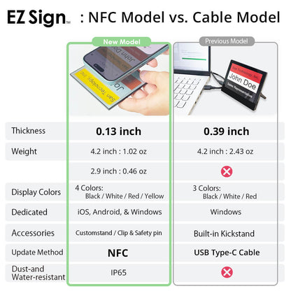 Santek EZ Sign® NFC E-Paper Display | 2-Color Display | 2.9" & 4.2" | IP65 Rated | No Battery Required