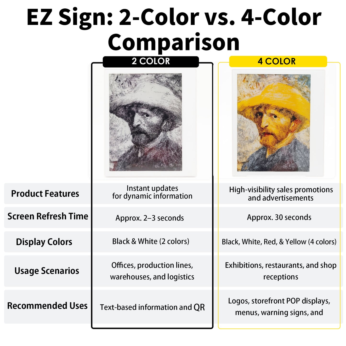 Santek EZ Sign® NFC E-Paper Display | 2-Color Display | 2.9" & 4.2" | IP65 Rated | No Battery Required