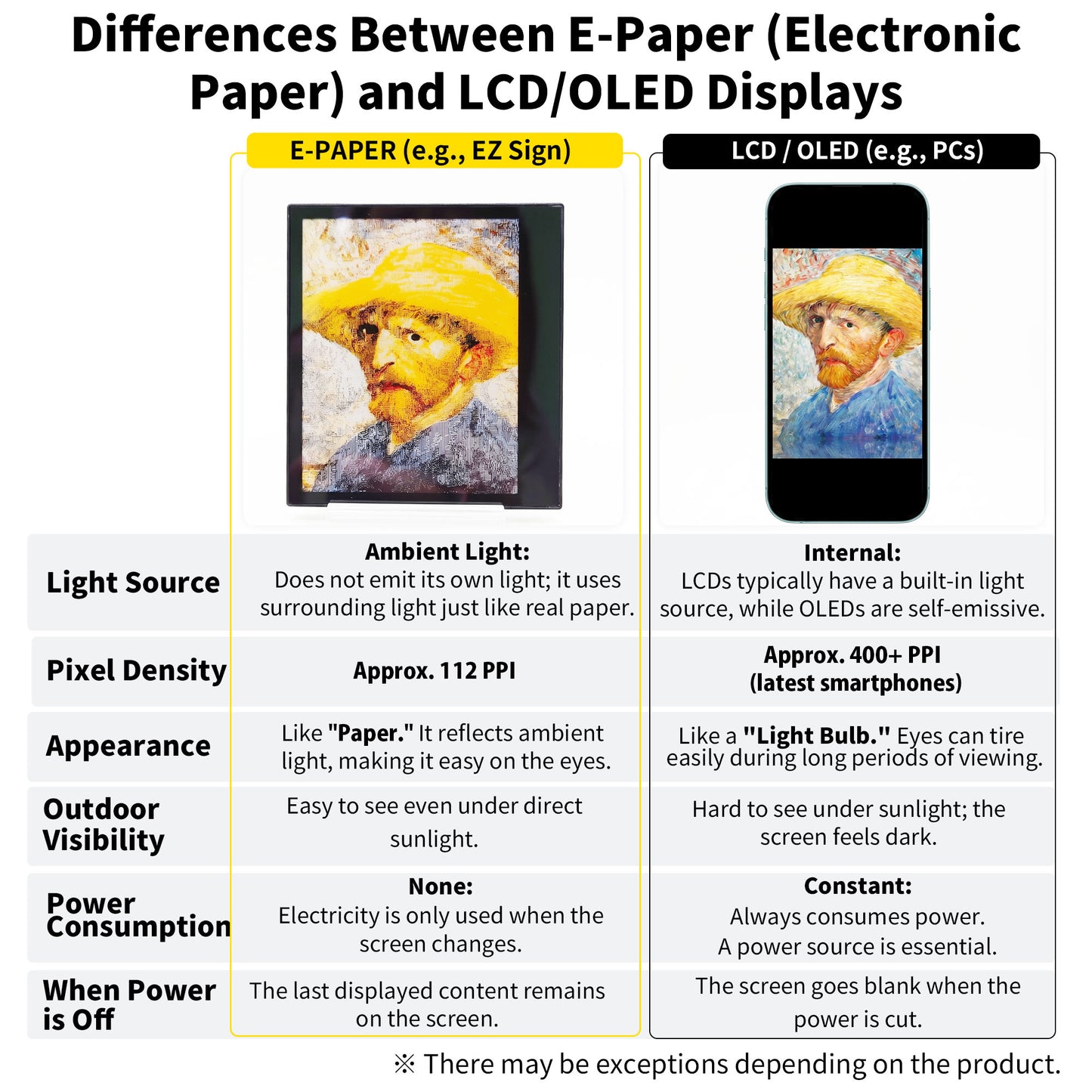 Santek EZ Sign® NFC E-Paper Display | 4-Color Display | 2.13" & 2.9" & 4.2" | IP65 Rated | No Battery Required